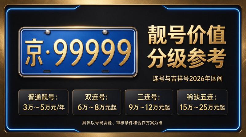 2026年京牌租赁流程图